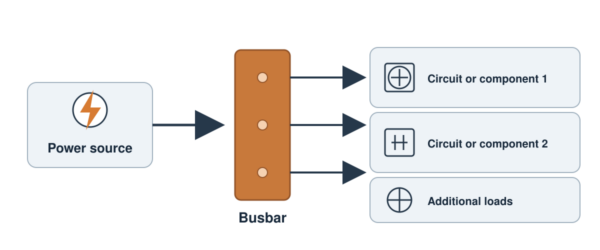 How Busbar Works